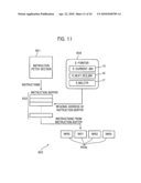 Instruction control apparatus and instruction control method diagram and image