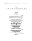 Information processing apparatus, cache memory controlling apparatus, and memory access order assuring method diagram and image