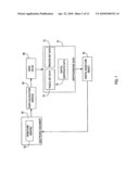 Natural Visualization And Routing Of Digital Signatures diagram and image