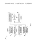 Natural Visualization And Routing Of Digital Signatures diagram and image