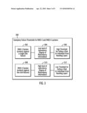 REDUNDANCY INFORMATION FOR ADJUSTING THRESHOLD FOR COMPONENT FAILURE IN A MULTI-LAYER SYSTEM diagram and image