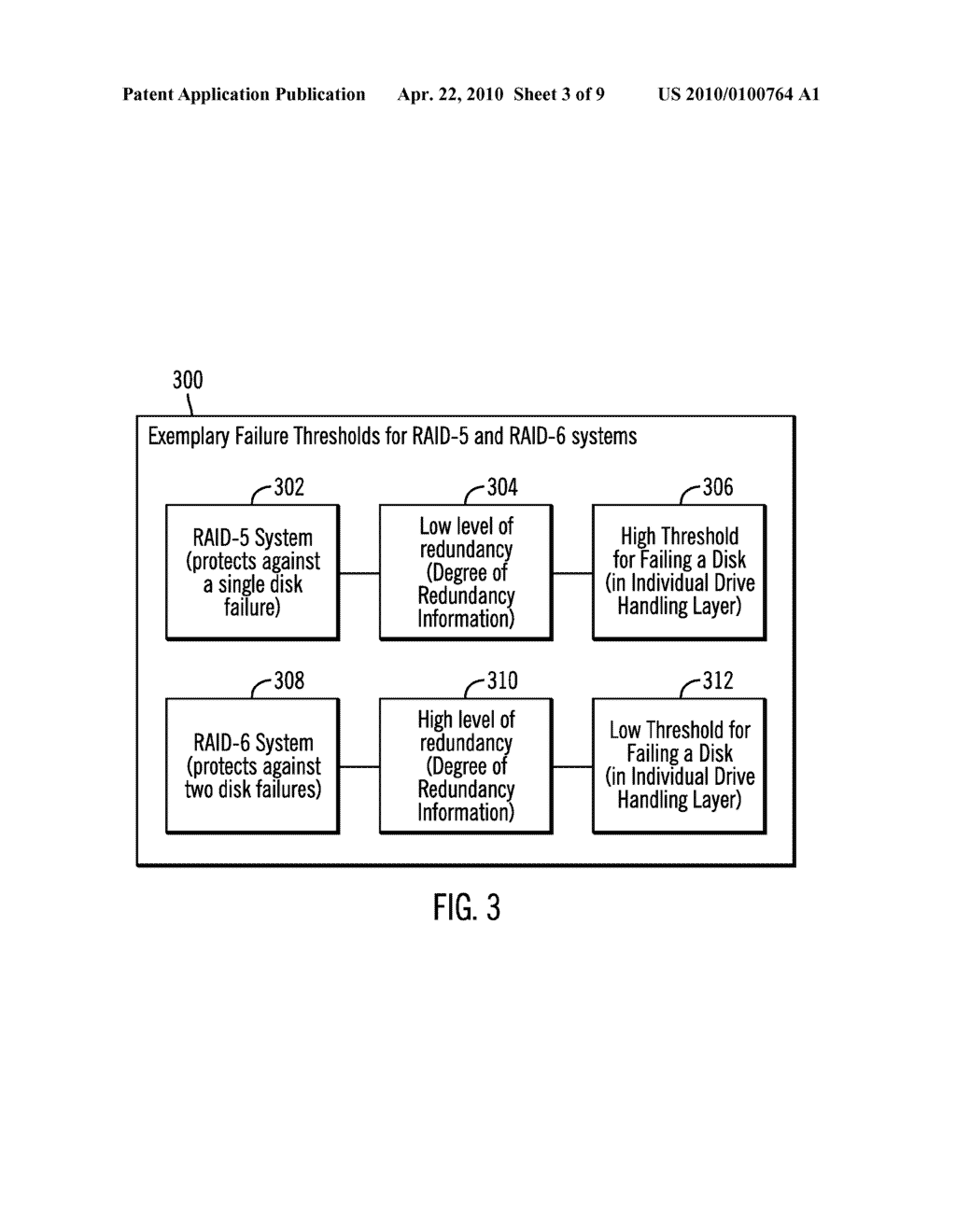 REDUNDANCY INFORMATION FOR ADJUSTING THRESHOLD FOR COMPONENT FAILURE IN A MULTI-LAYER SYSTEM - diagram, schematic, and image 04