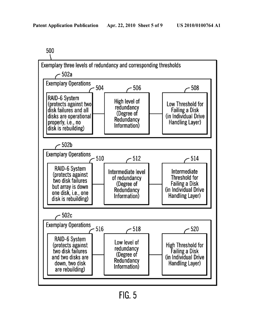 REDUNDANCY INFORMATION FOR ADJUSTING THRESHOLD FOR COMPONENT FAILURE IN A MULTI-LAYER SYSTEM - diagram, schematic, and image 06