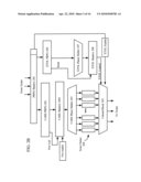 Fully X-Tolerant, Very High Scan Compression Scan Test Systems And Techniques diagram and image