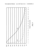 Fully X-Tolerant, Very High Scan Compression Scan Test Systems And Techniques diagram and image