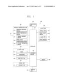 MOBILE TERMINAL AND CONTROL METHOD THEREOF diagram and image