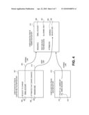 CONFIGURATION DEPLOYMENT MANAGEMENT diagram and image