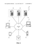 CONFIGURATION DEPLOYMENT MANAGEMENT diagram and image