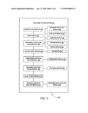 COMPLEXITY DEPENDENCY CHANGE IMPACT SYSTEM AND METHOD diagram and image