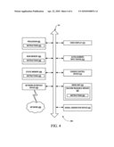 COMPLEXITY DEPENDENCY CHANGE IMPACT SYSTEM AND METHOD diagram and image