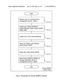 METHOD AND APPARATUS FOR RESOURCE PROVISIONING diagram and image