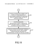 VIRTUAL SYSTEM CONTROL METHOD AND APPARATUS diagram and image