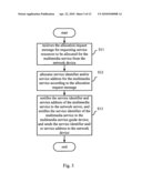 METHOD AND APPARATUS FOR RECEIVING MULTIMEDIA SERVICE AND AIDING THE RECEIPT OF MULTIMEDIA SERVICE diagram and image