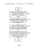 METHOD AND APPARATUS FOR RECEIVING MULTIMEDIA SERVICE AND AIDING THE RECEIPT OF MULTIMEDIA SERVICE diagram and image