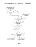 SECURE MOBILE PLATFORM SYSTEM diagram and image