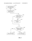 SECURE MOBILE PLATFORM SYSTEM diagram and image