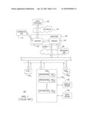 System and Method for Supporting Multiple Identities for a Secure Identity Device diagram and image