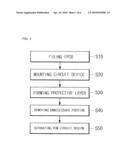 MANUFACTURING METHOD FOR PROTECTION CIRCUIT MODULE OF SECONDARY BATTERY diagram and image