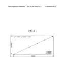 METHOD OF MONITORING AND OPTIMIZING DENATURANT CONCENTRATION IN FUEL ETHANOL diagram and image