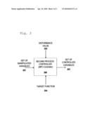  PROCESS OF LIQUEFYING A GASEOUS METHANE-RICH FEED FOR OBTAINING LIQUID NATURAL GAS diagram and image