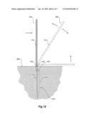 Indicator Post diagram and image