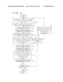 PROCESS CONTROL METHOD IN SPIN ETCHING AND SPIN ETCHING APPARATUS diagram and image