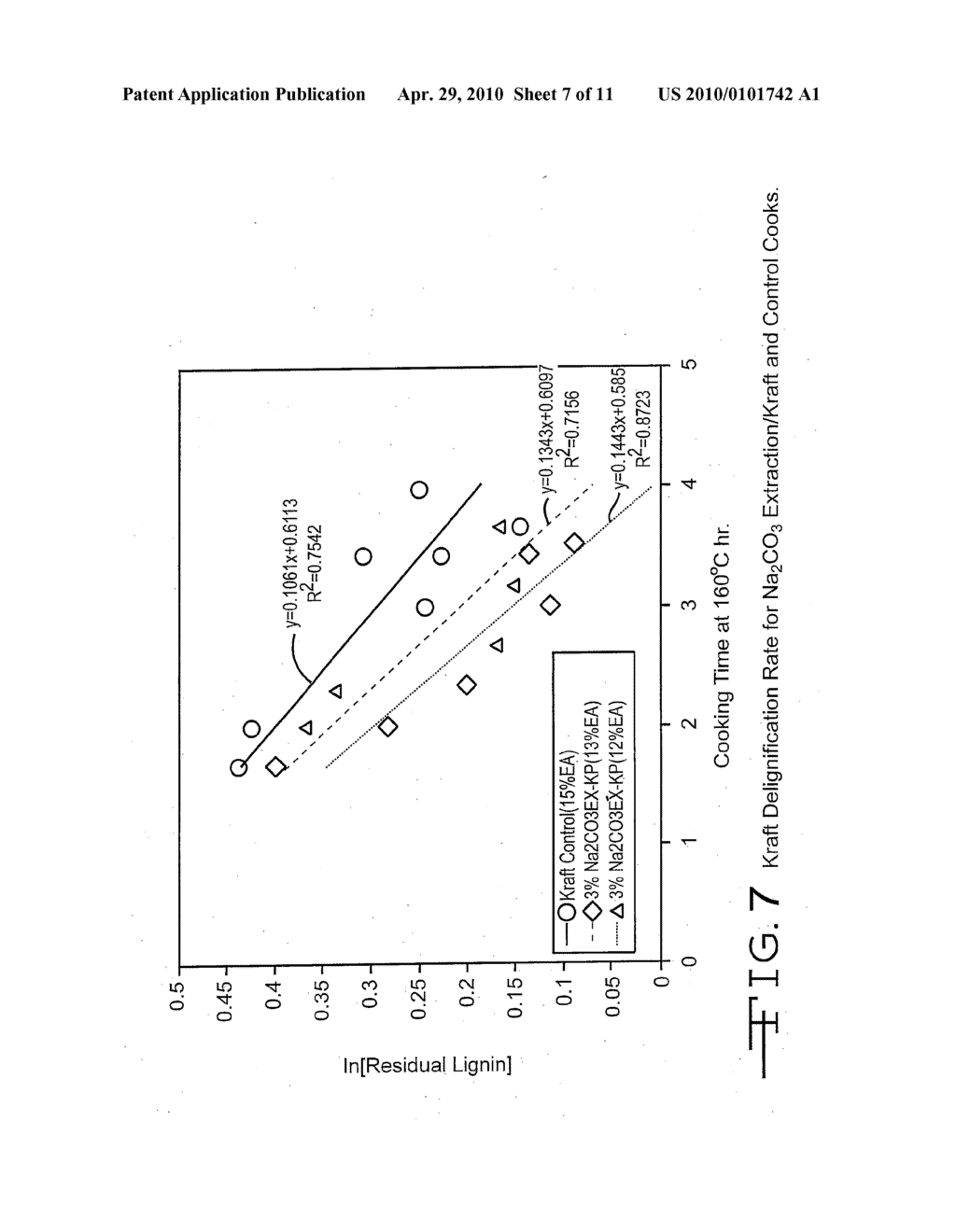 Process Of Treating A Lignocellulosic Material - diagram, schematic, and image 08