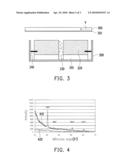 METHOD OF FABRICATING TRANSPARENT CONDUCTIVE FILM diagram and image