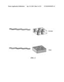 Imprint Lithography Template diagram and image