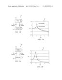 Variable Stiffness Support diagram and image