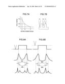 CHARGED PARTICLE BEAM APPARATUS diagram and image