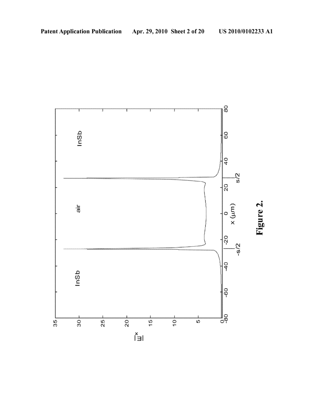 Method of Local Electro-Magnetic Field Enhancement of Terahertz (THz) Radiation in Sub Wavelength Regions and Improved Coupling of Radiation to Materials through the Use of the Discontinuity Edge Effect - diagram, schematic, and image 03