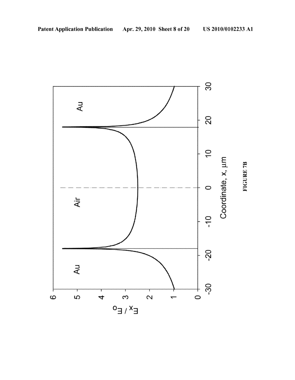 Method of Local Electro-Magnetic Field Enhancement of Terahertz (THz) Radiation in Sub Wavelength Regions and Improved Coupling of Radiation to Materials through the Use of the Discontinuity Edge Effect - diagram, schematic, and image 09