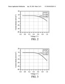 GEL ELECTROLYTE OF DYE SENSITIZED SOLAR CELL AND METHOD FOR MANUFACTURING THE SAME diagram and image