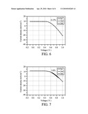 GEL ELECTROLYTE OF DYE SENSITIZED SOLAR CELL AND METHOD FOR MANUFACTURING THE SAME diagram and image