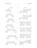 MATERIALS FOR ELECTROLUMINESCENCE AND THE UTILIZATION THEREOF diagram and image