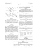 MATERIALS FOR ELECTROLUMINESCENCE AND THE UTILIZATION THEREOF diagram and image