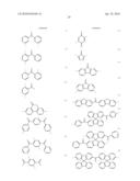 MATERIALS FOR ELECTROLUMINESCENCE AND THE UTILIZATION THEREOF diagram and image