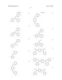 MATERIALS FOR ELECTROLUMINESCENCE AND THE UTILIZATION THEREOF diagram and image