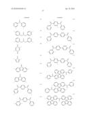 MATERIALS FOR ELECTROLUMINESCENCE AND THE UTILIZATION THEREOF diagram and image