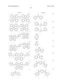 MATERIALS FOR ELECTROLUMINESCENCE AND THE UTILIZATION THEREOF diagram and image