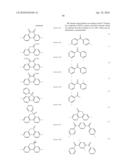 MATERIALS FOR ELECTROLUMINESCENCE AND THE UTILIZATION THEREOF diagram and image