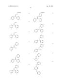 MATERIALS FOR ELECTROLUMINESCENCE AND THE UTILIZATION THEREOF diagram and image