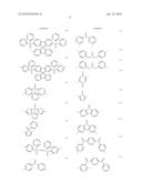 MATERIALS FOR ELECTROLUMINESCENCE AND THE UTILIZATION THEREOF diagram and image