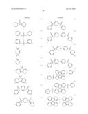 MATERIALS FOR ELECTROLUMINESCENCE AND THE UTILIZATION THEREOF diagram and image