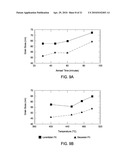 METHOD AND APPARATUS FOR FABRICATING PIEZORESISTIVE POLYSILICON BY LOW-TEMPERATURE METAL INDUCED CRYSTALLIZATION diagram and image