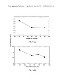 METHOD AND APPARATUS FOR FABRICATING PIEZORESISTIVE POLYSILICON BY LOW-TEMPERATURE METAL INDUCED CRYSTALLIZATION diagram and image