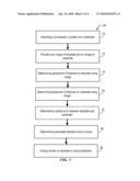 Misalignment Management diagram and image