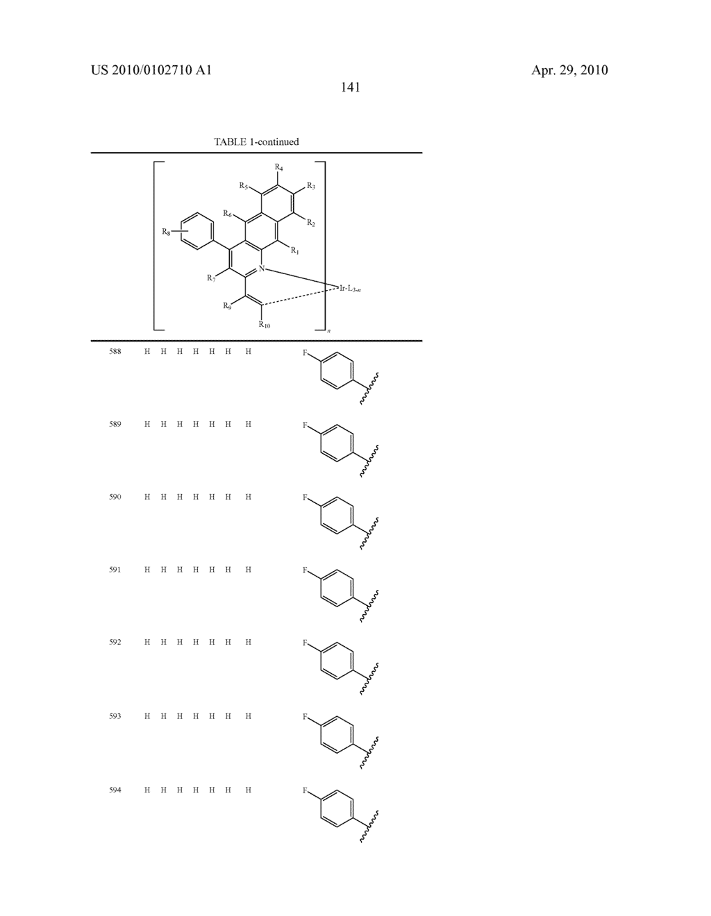 Novel organic electroluminescent compounds and organic electroluminescent device using the same - diagram, schematic, and image 143