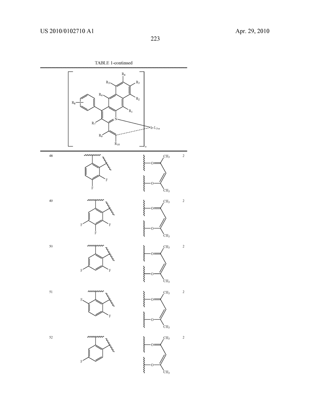 Novel organic electroluminescent compounds and organic electroluminescent device using the same - diagram, schematic, and image 225